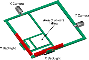 System specifications and machine vision were improved through use of PXI Express technology